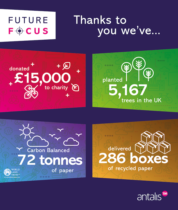 Future Focus Roundup